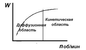 Кинетика нитрования в гетерогенных условиях - student2.ru