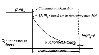 Кинетика нитрования в гетерогенных условиях - student2.ru