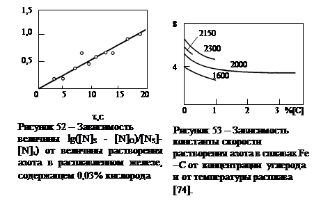 Кинетика растворения азота в железе и его сплавах - student2.ru
