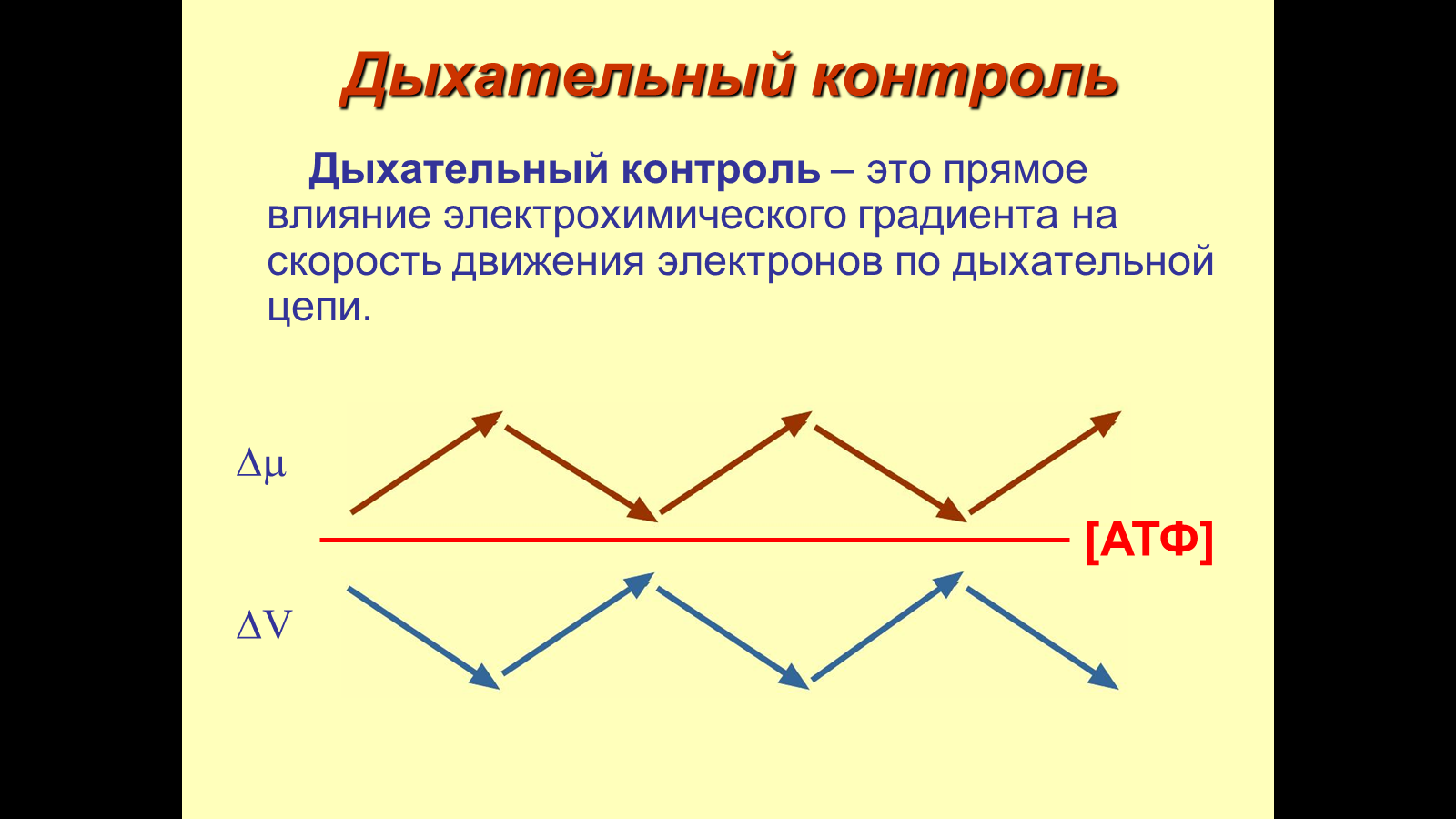 кислот. отметьте значение реакций дегидрирования и реакции - student2.ru