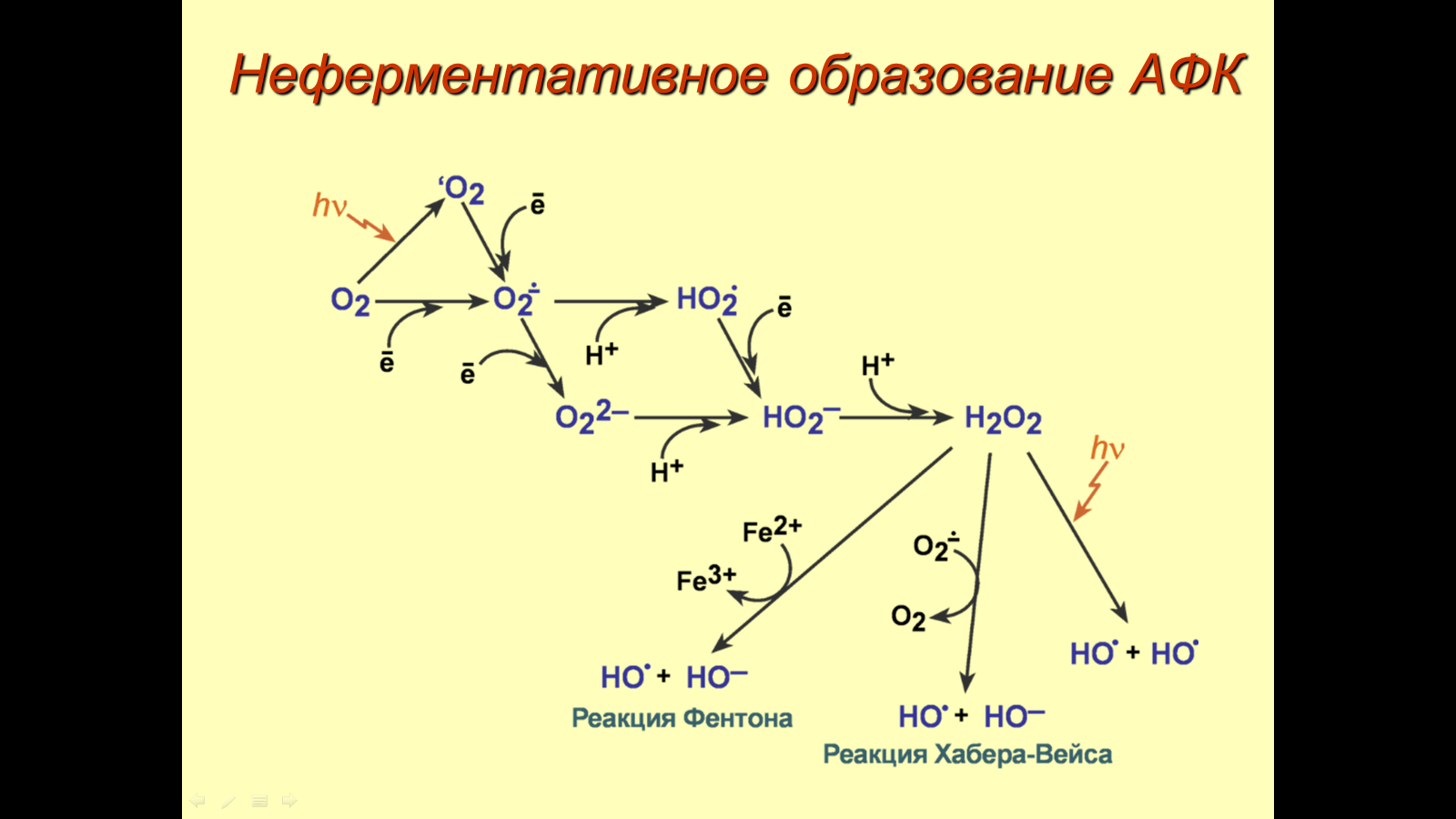 кислот. отметьте значение реакций дегидрирования и реакции - student2.ru