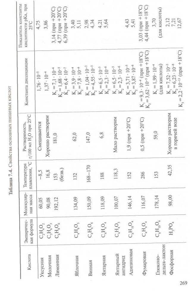 Кислотность пищевых продуктов - student2.ru