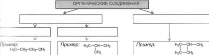 Классификации органических соединений по строению углеродной цепи - student2.ru