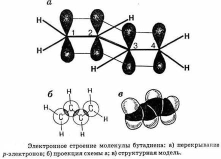 Классификация и строение молекул алкадиенов. - student2.ru