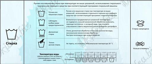 Классификация и свойства пряжи и нитей - student2.ru