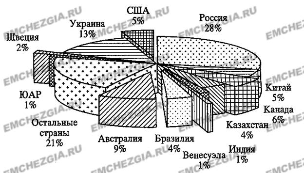 Классификация и виды железных и марганцевых руд - student2.ru