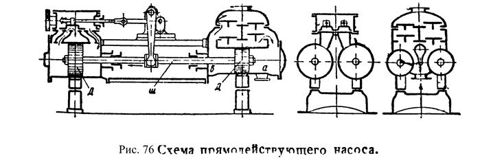 классификация насосов - student2.ru