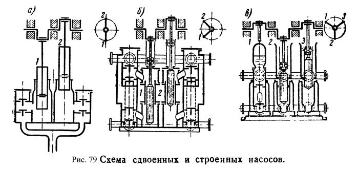 классификация насосов - student2.ru