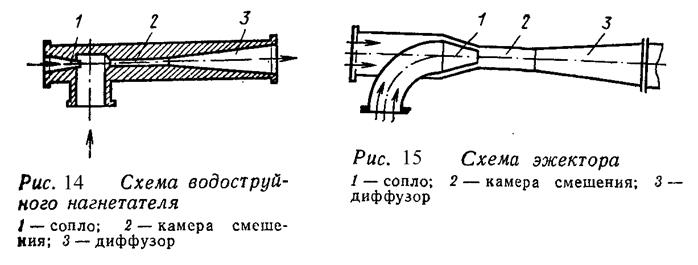 Классификация насосов и вентиляторов - student2.ru