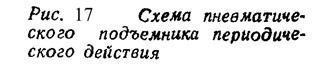 Классификация насосов и вентиляторов - student2.ru