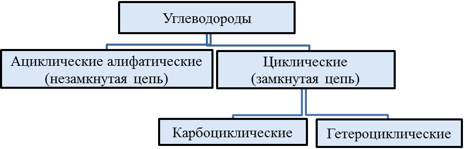 Классификация органических соединений - student2.ru