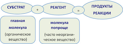 Классификация реакций в органической химии - student2.ru