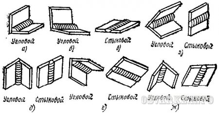 классификация сварных швов - student2.ru