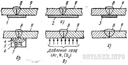 классификация сварных швов - student2.ru