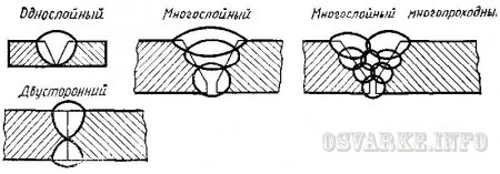 классификация сварных швов - student2.ru