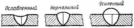 классификация сварных швов - student2.ru