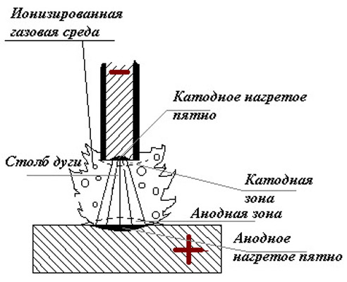 классификация сварных швов - student2.ru