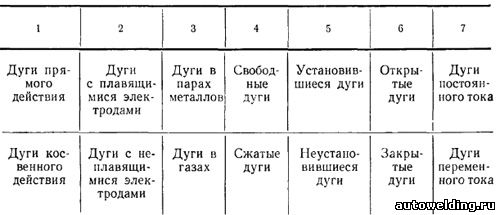 классификация сварных швов - student2.ru