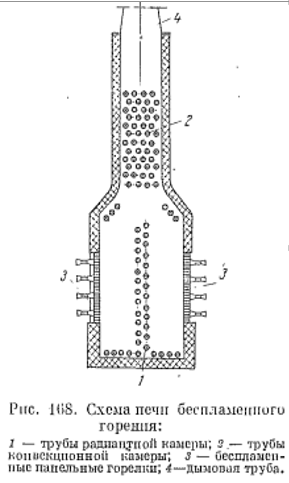 Классификация трубчатых печей. - student2.ru