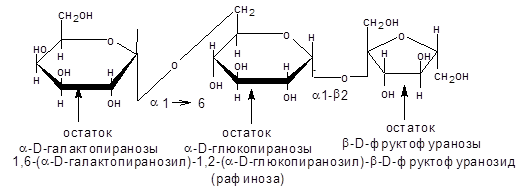 Дисахариды. Отдельные представители - student2.ru