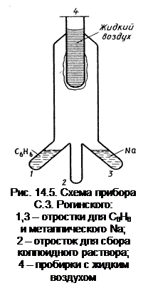 коагуляция коллоидов - student2.ru