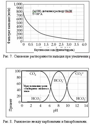 Количественное определение растворимости - student2.ru