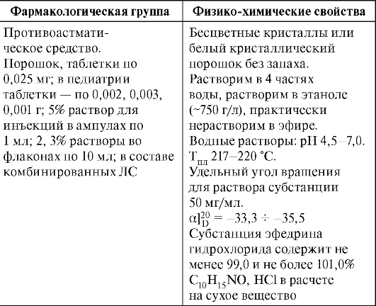 Количественное определение. Точную навеску предварительно высушенной глюкозы (около 10 г) растворяют в 0,2 мл аммиака и добавляют воду до метки 100 мл в мерной колбе - student2.ru