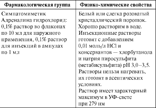 Количественное определение. Точную навеску предварительно высушенной глюкозы (около 10 г) растворяют в 0,2 мл аммиака и добавляют воду до метки 100 мл в мерной колбе - student2.ru