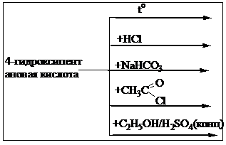 КОЛЛОКВИУМ № 1 (МОДУЛЬ№2) «ТЕОРЕТИЧЕСКИЕ ОСНОВЫ РЕАКЦИОННОЙ СПОСОБНОСТИ ОСНОВНЫХ КЛАССОВ ОРГАНИЧЕСКИХ СОЕДИНЕНИЙ». - student2.ru