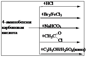 КОЛЛОКВИУМ № 1 (МОДУЛЬ№2) «ТЕОРЕТИЧЕСКИЕ ОСНОВЫ РЕАКЦИОННОЙ СПОСОБНОСТИ ОСНОВНЫХ КЛАССОВ ОРГАНИЧЕСКИХ СОЕДИНЕНИЙ». - student2.ru