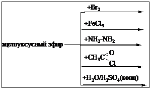 КОЛЛОКВИУМ № 1 (МОДУЛЬ№2) «ТЕОРЕТИЧЕСКИЕ ОСНОВЫ РЕАКЦИОННОЙ СПОСОБНОСТИ ОСНОВНЫХ КЛАССОВ ОРГАНИЧЕСКИХ СОЕДИНЕНИЙ». - student2.ru