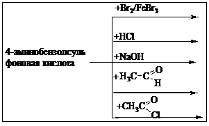 КОЛЛОКВИУМ № 1 (МОДУЛЬ№2) «ТЕОРЕТИЧЕСКИЕ ОСНОВЫ РЕАКЦИОННОЙ СПОСОБНОСТИ ОСНОВНЫХ КЛАССОВ ОРГАНИЧЕСКИХ СОЕДИНЕНИЙ». - student2.ru