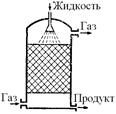Комбинация реактора смешения с реактором вытеснения - student2.ru