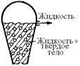 Комбинация реактора смешения с реактором вытеснения - student2.ru