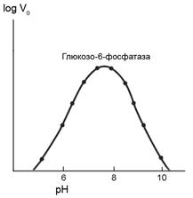 Концентрация реагентов - student2.ru