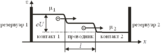 Кондактанс баллистического проводника - student2.ru