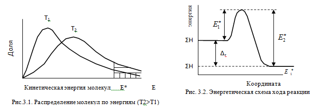 Константа равновесия и изменение энергии Гиббса - student2.ru