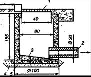 Конструирование наружных сетей канализации - student2.ru