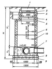 Конструирование наружных сетей канализации - student2.ru