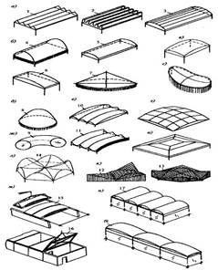 Конструкции пространственных покрытий Классификация. Достоинства и недостатки - student2.ru
