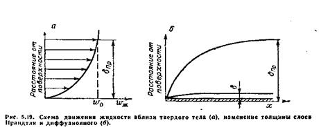 конвективный перенос в растворах - student2.ru