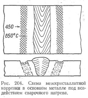 Коррозионная стойкость сварных соединений - student2.ru