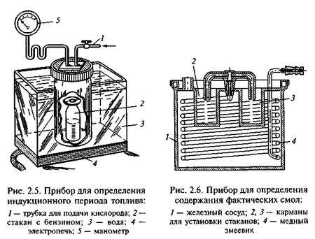 Коррозионное воздействие бензинов на металлы - student2.ru