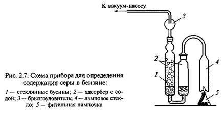 Коррозионное воздействие бензинов на металлы - student2.ru