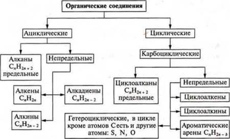 Ковалентные связи. Пи- и сигма- связи. - student2.ru