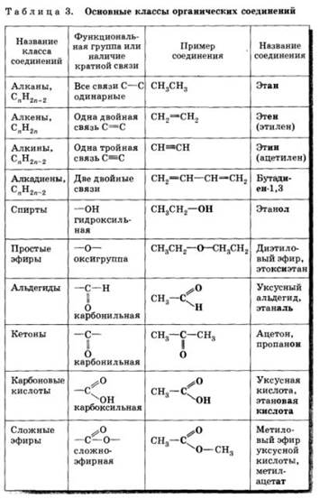 Ковалентные связи. Пи- и сигма- связи. - student2.ru