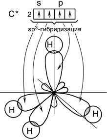 Ковалентные связи с участием атома углерода - student2.ru