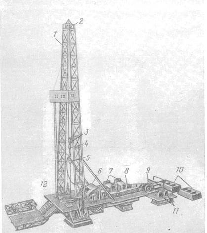краткая характеристика буровых установок - student2.ru