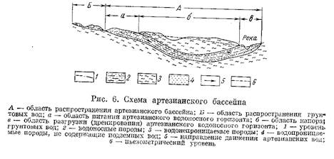 Краткая характеристика основных типов вод - student2.ru