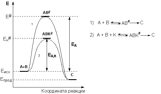 Молекулярность элементарных реакций - student2.ru